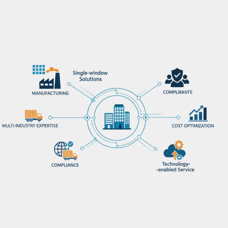 Why Industries Trust RSSS